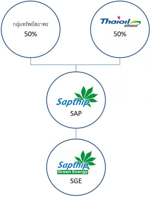 sapstructure